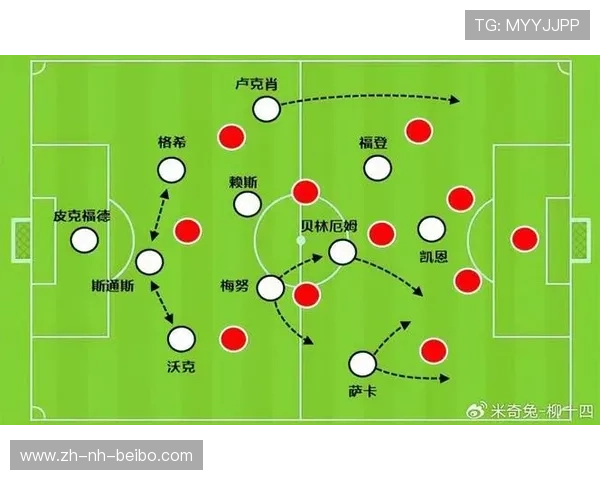 英超球队的战术演变